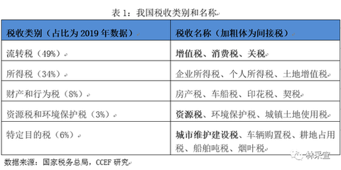 林采宜視角 降低制造業(yè)增值稅恰逢其時(shí)，環(huán)境保護(hù)專用設(shè)備制造迎新機(jī)